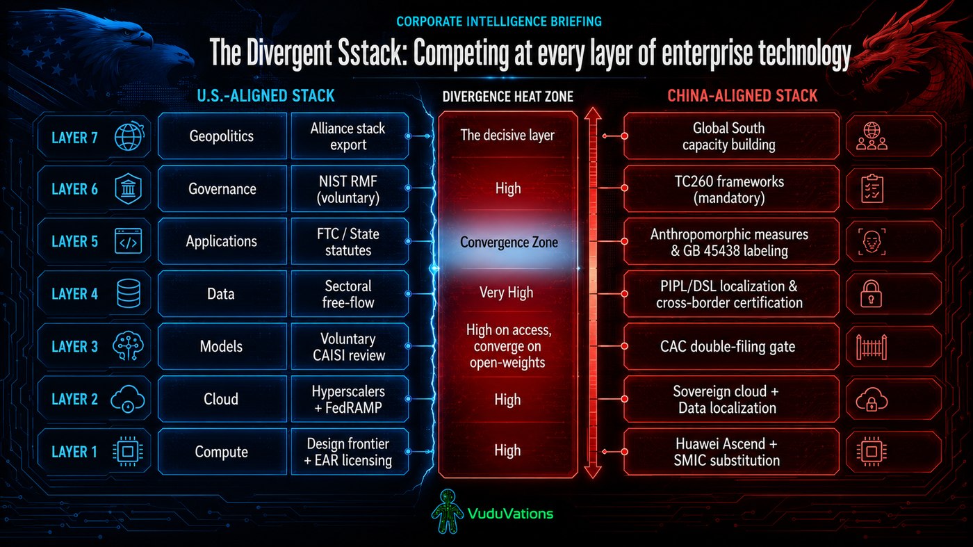 The divergent stack: competing at every layer of enterprise technology