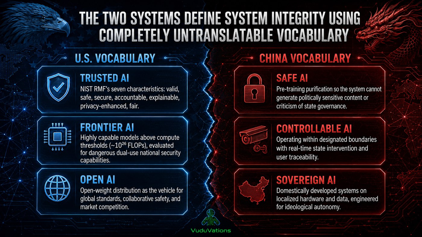 Untranslatable vocabulary: trusted, frontier, open versus safe, controllable, sovereign