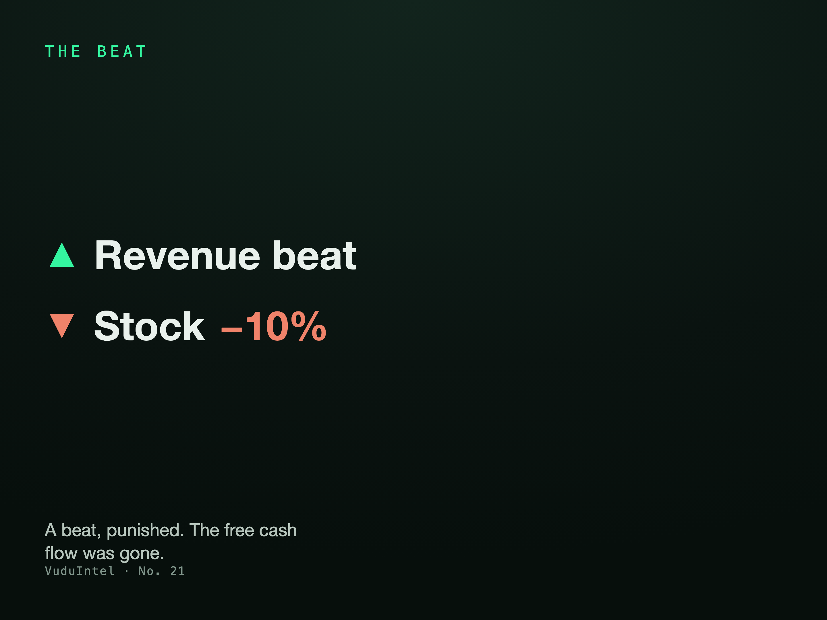 A revenue beat punished because free cash flow collapsed while capital spending climbed.